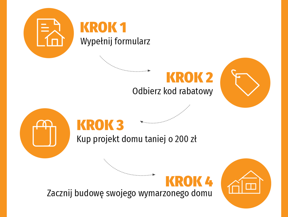 kroki