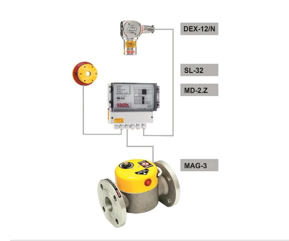 Systemy detekcji gazów GAZEX – jedne z najczęściej stosowanych rozwiązań w Polsce